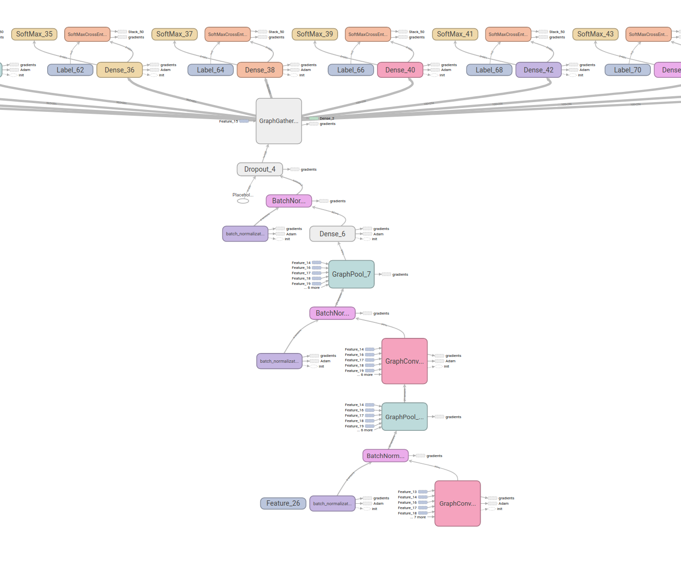 Graph Conv Architecture