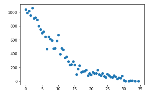 num_games_per_diff