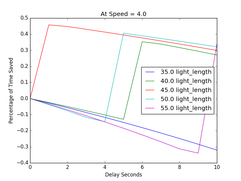 durations_speed_4.0.1