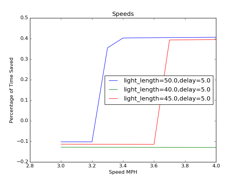 speed_vs_time